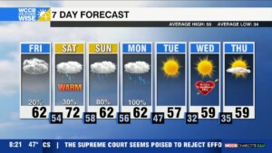 Warm & Wet Through Weekend