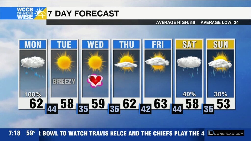 Flood Watch