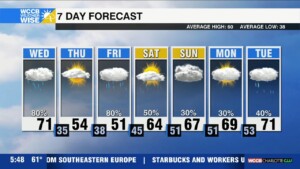 Weatherwise Alert Strong Cold Front