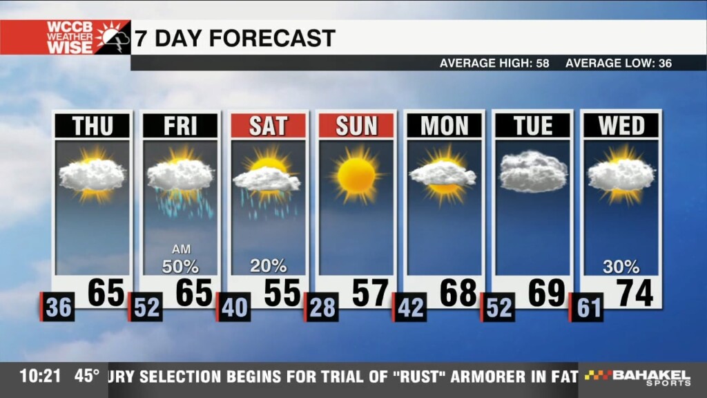 Rain Increases Thursday Pm Friday Am