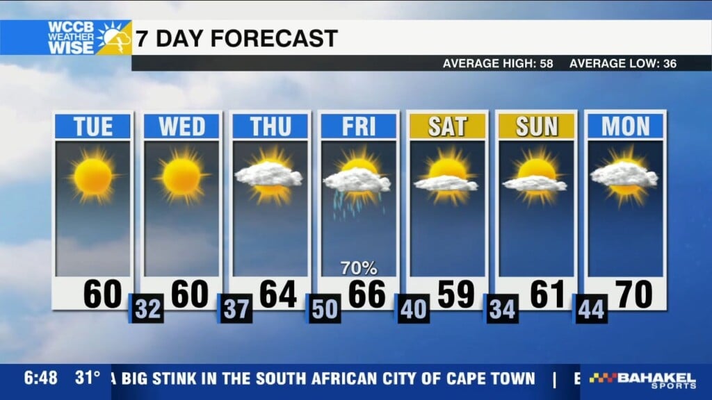 Pleasant And Dry Through Midweek