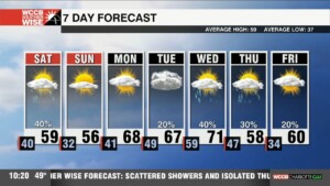 Cooler Weekend With A Few Saturday Showers
