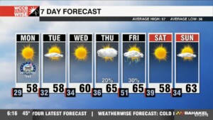 Clear & Warmer For Washington's Birthday