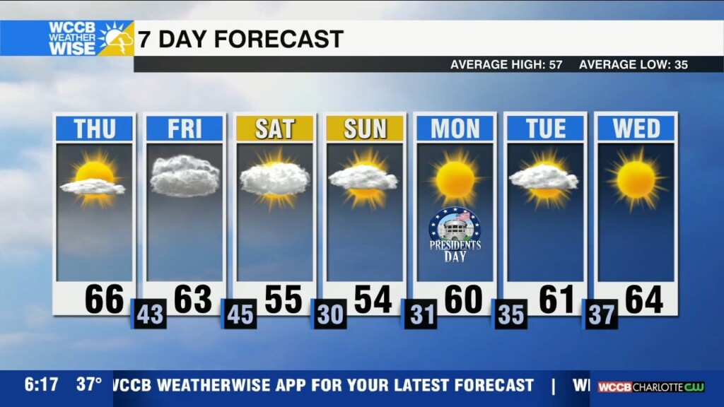 Warm And Breezy Thursday