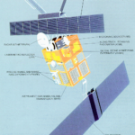 Ers 2 Platform And Payload