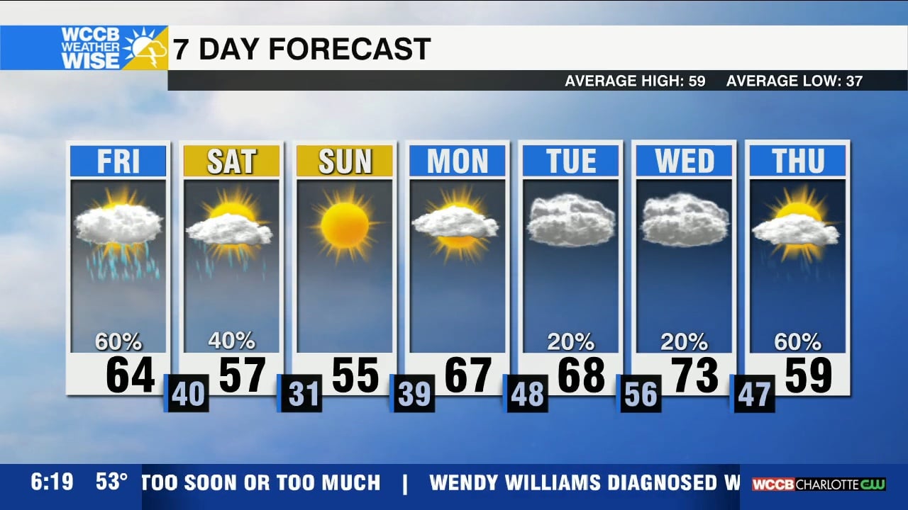 WeatherWise Alert to Start the Weekend - WCCB Charlotte