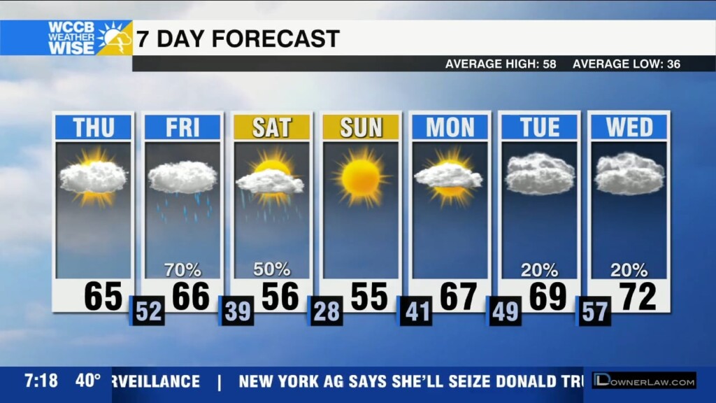 Weatherwise Alert