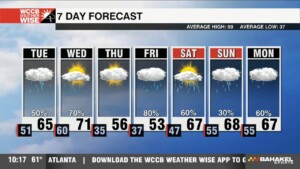 On & Off Rain Tuesday