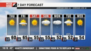 New Month With Warmer Temperatures, For Now