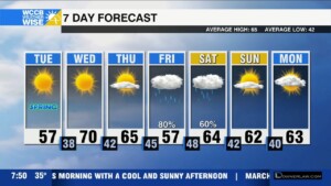 Increased Fire Danger