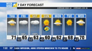 Foggy Start, Warmer Thursday