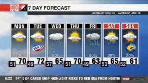 Warm & Wet Workweek Ahead
