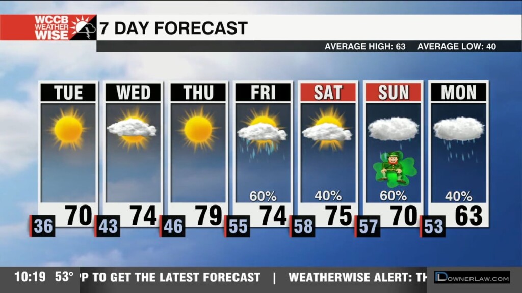 Patchy Tuesday Morning Frost