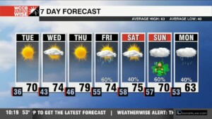 Patchy Tuesday Morning Frost