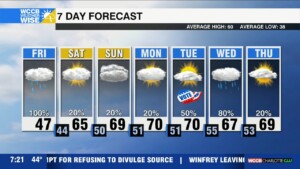 Cold Rain, Potential Ice For The Mountains
