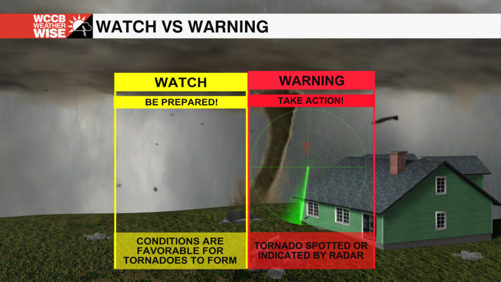 Watch Vs Warning