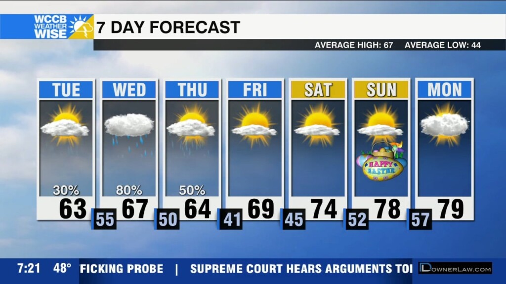 Cold Front Brings Rain To The Area