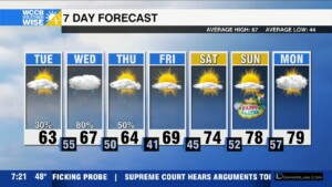 Cold Front Brings Rain To The Area