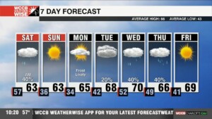 Soggy Start To Weekend