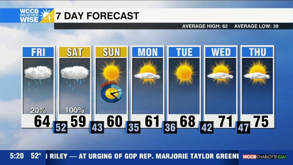 Weatherwise Alert