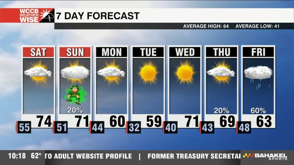 Mild & Mainly Dry Weekend