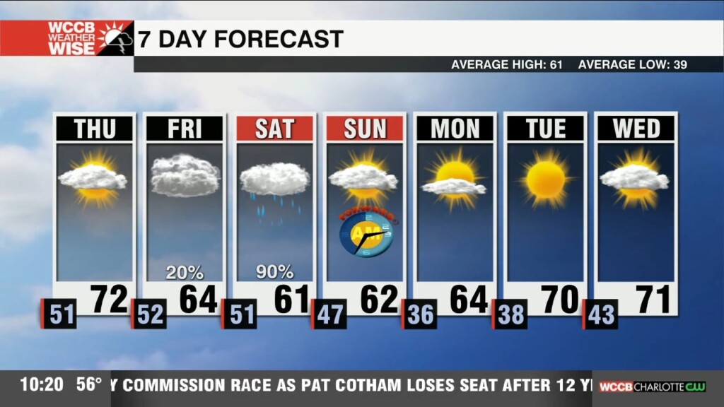Dense Fog Thursday Morning