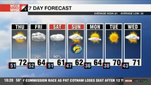 Dense Fog Thursday Morning