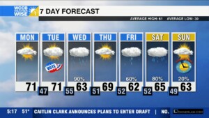 Above Average Temps To Start The Week