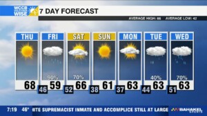 Sunny And Dry Thursday