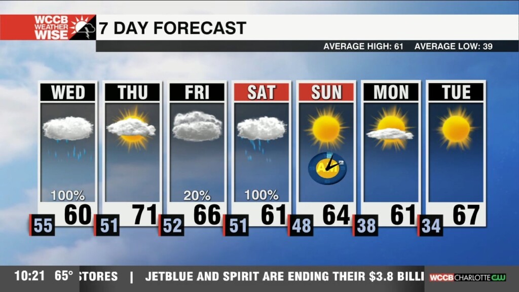 Waves Of Rain Expected On Wednesday
