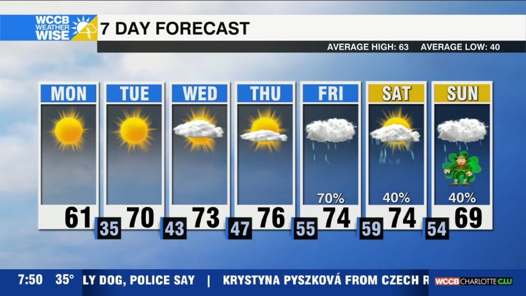 Spring Like Temps