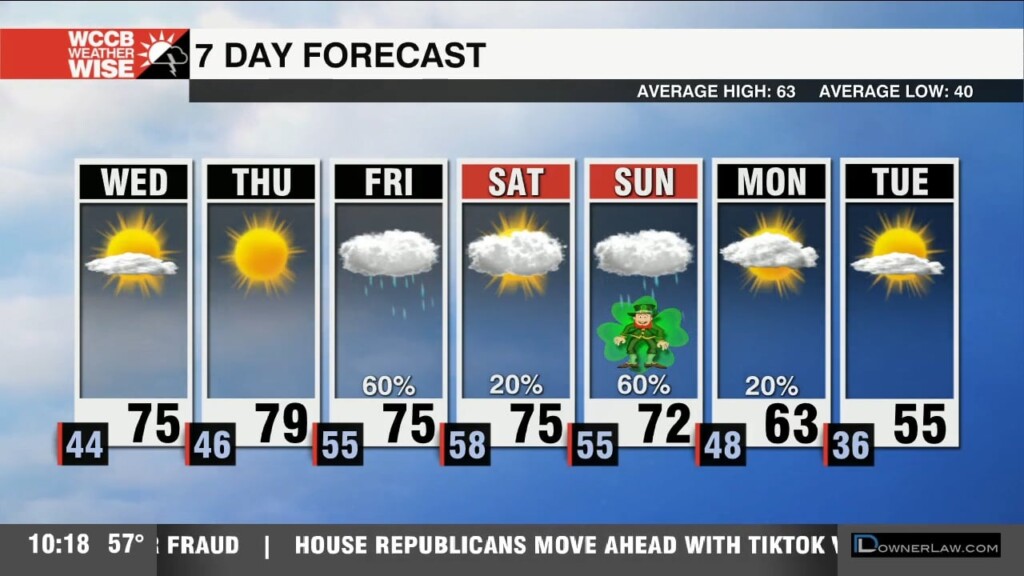 Cool Start With A Beautiful Wednesday On Tap