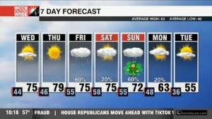 Cool Start With A Beautiful Wednesday On Tap