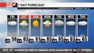 Soggy Close To Workweek