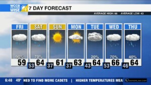 Soggy Start To The Weekend