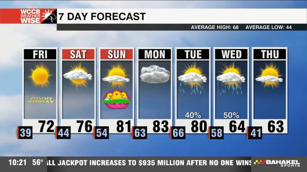 Beautiful Easter Weekend