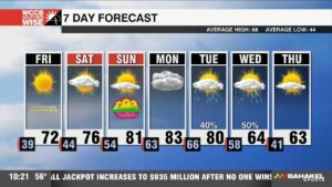 Beautiful Easter Weekend