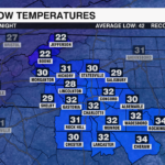 Dma Low Temp Tonight