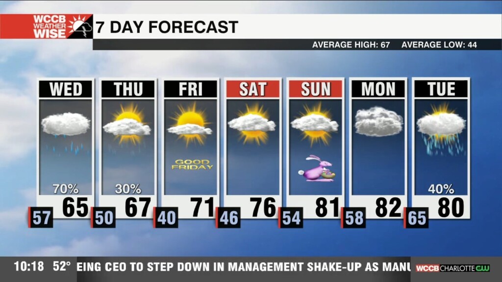 Wet & Foggy Wednesday Morning Drive