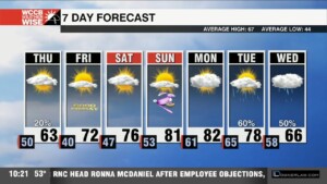 Drier Air & More Sunshine Build In On Thursday