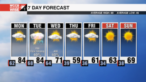 Warm Start To April, Storms Ahead