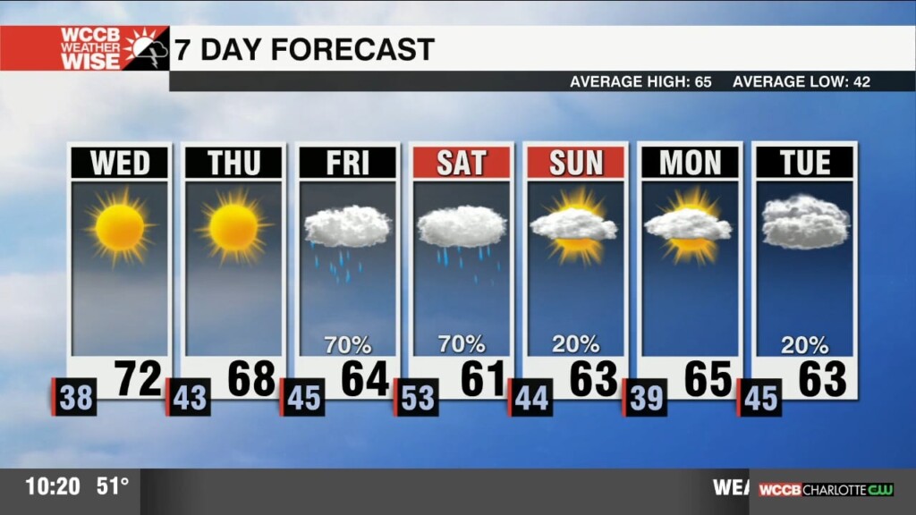 Beautiful First Full Day Of Spring