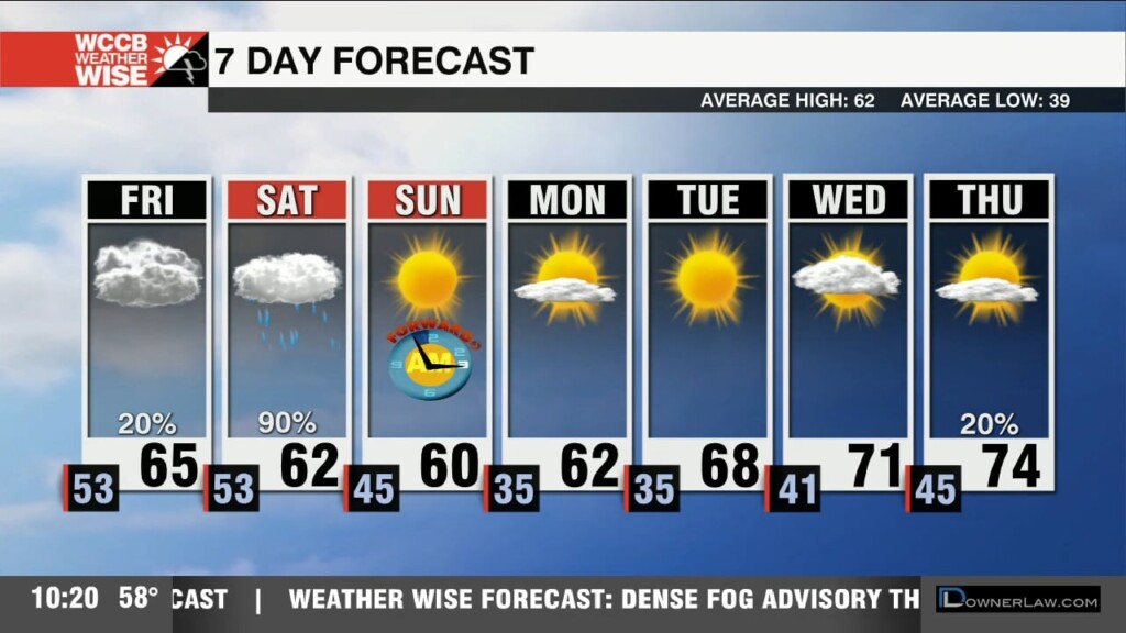 Clouds Increase Ahead Of Widespread Rain