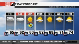 Clouds Increase Ahead Of Widespread Rain