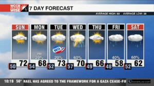 Warm Through Weekend