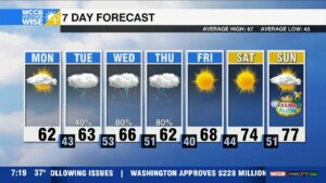 Scattered Showers And Cloudy Mid Week