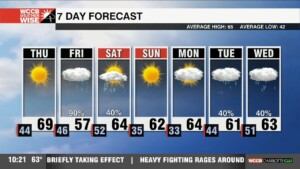 Cooler, Wetter Days Ahead