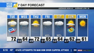 Dry For Election Day, But Wisdespread Rain Tomorrow
