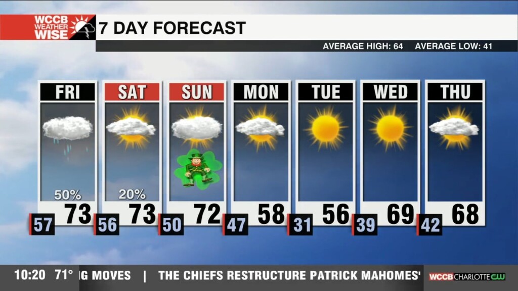 Showers And Storms Return Friday