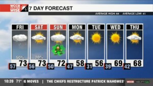 Showers And Storms Return Friday